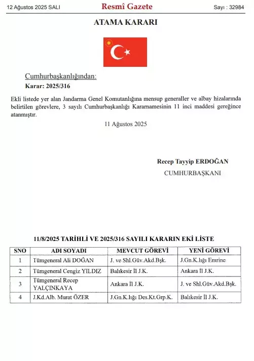 Jandarma Genel Komutanlığı'nda üst düzey atamalar